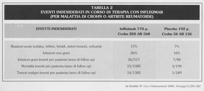 Come conquistare clienti e influenzare i mercati con effetti steroidi prima e dopo