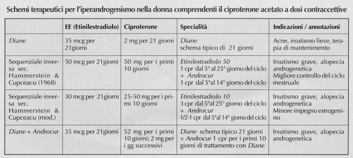 Novità su anastrozole aromatase inhibitor