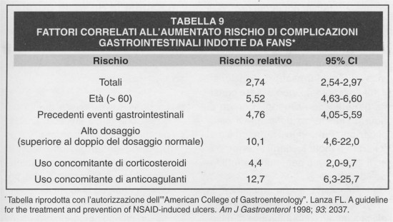 È tutta una questione di steroidi resident evil 7