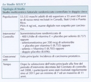 Lo Studio Select