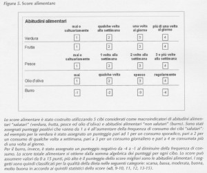 Figura 5