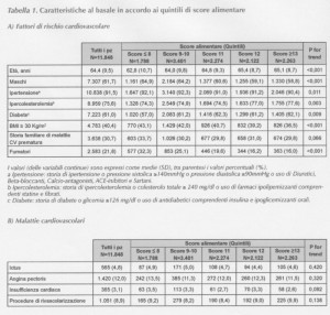 Tabella 1