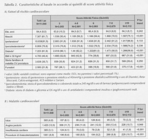 Tabella 2