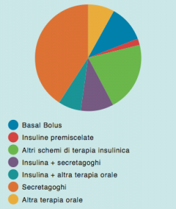 graficotortaisf