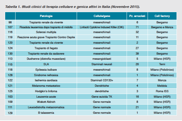 Schermata 2016-01-11 alle 15.06.36