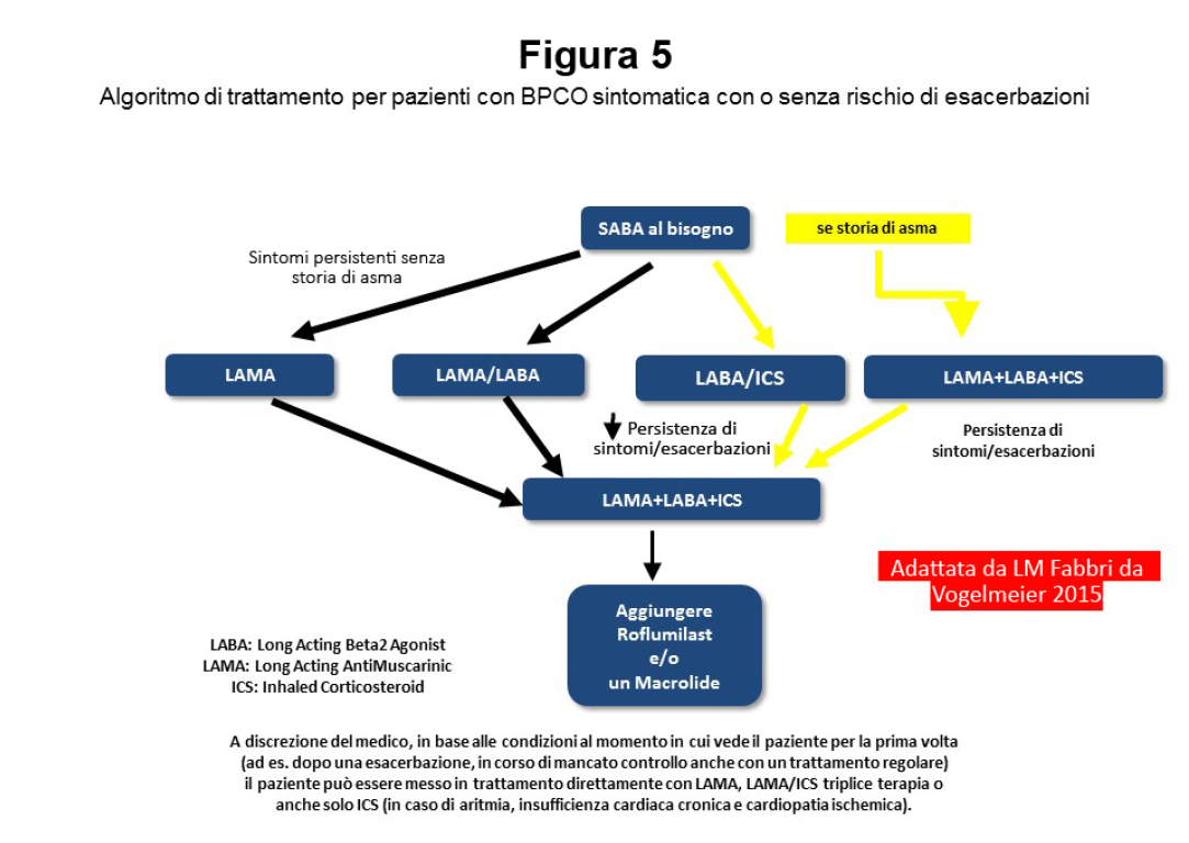 Come conquistare acquirenti e influenzare le vendite con negozio steroidi