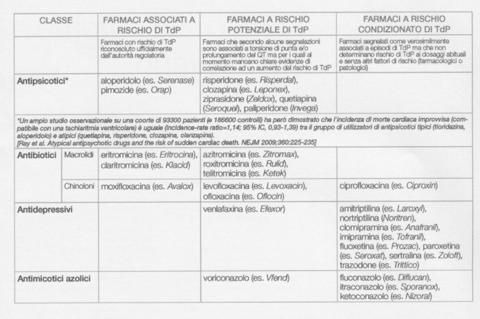 Serenase: indicazioni, effetti collaterali e uso in gravidanza